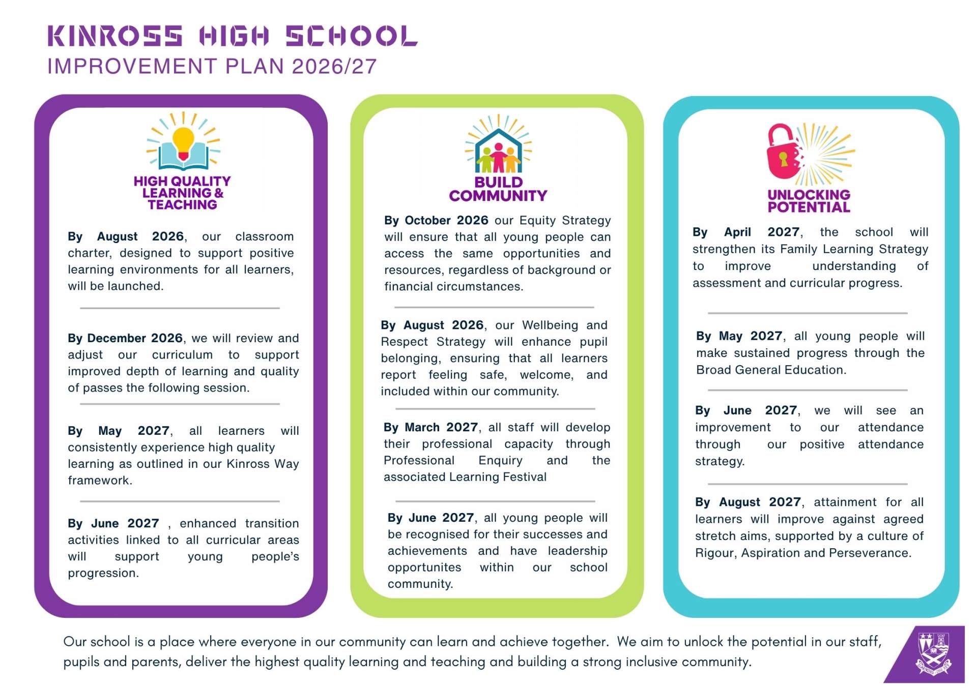 School Improvement Plan 2026/27 School Improvement Plan 2026/27